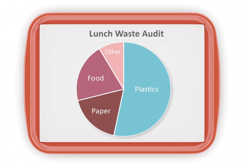 food-for-thought-taking-a-bite-out-of-lunchroom-waste-or-r-s-marine-debris-program